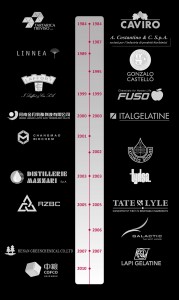 Suppliers